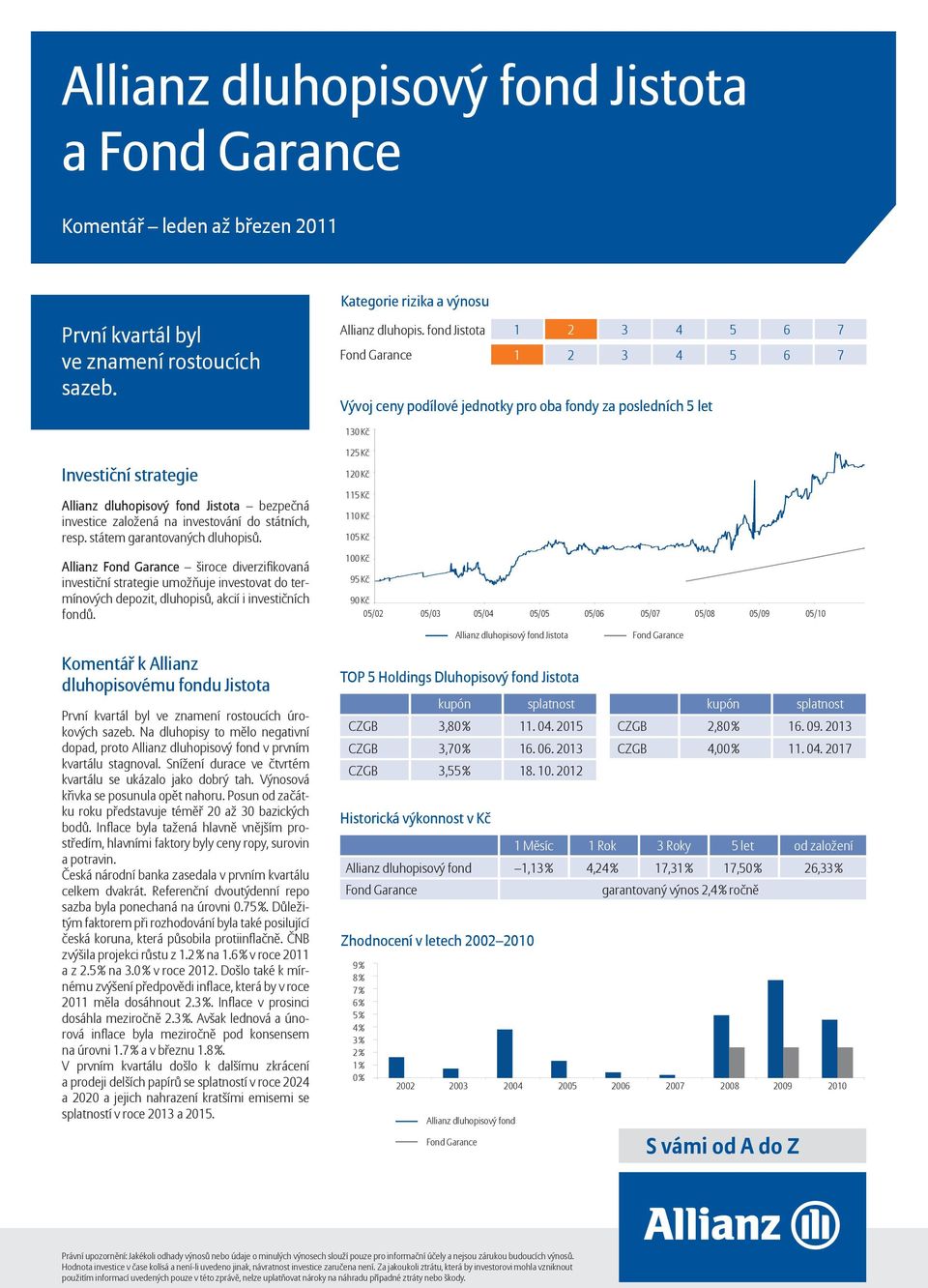 státem garantovaných dluhopisů. Allianz široce diverzifi kovaná investiční strategie umožňuje investovat do termínových depozit, dluhopisů, akcií i investičních fondů.