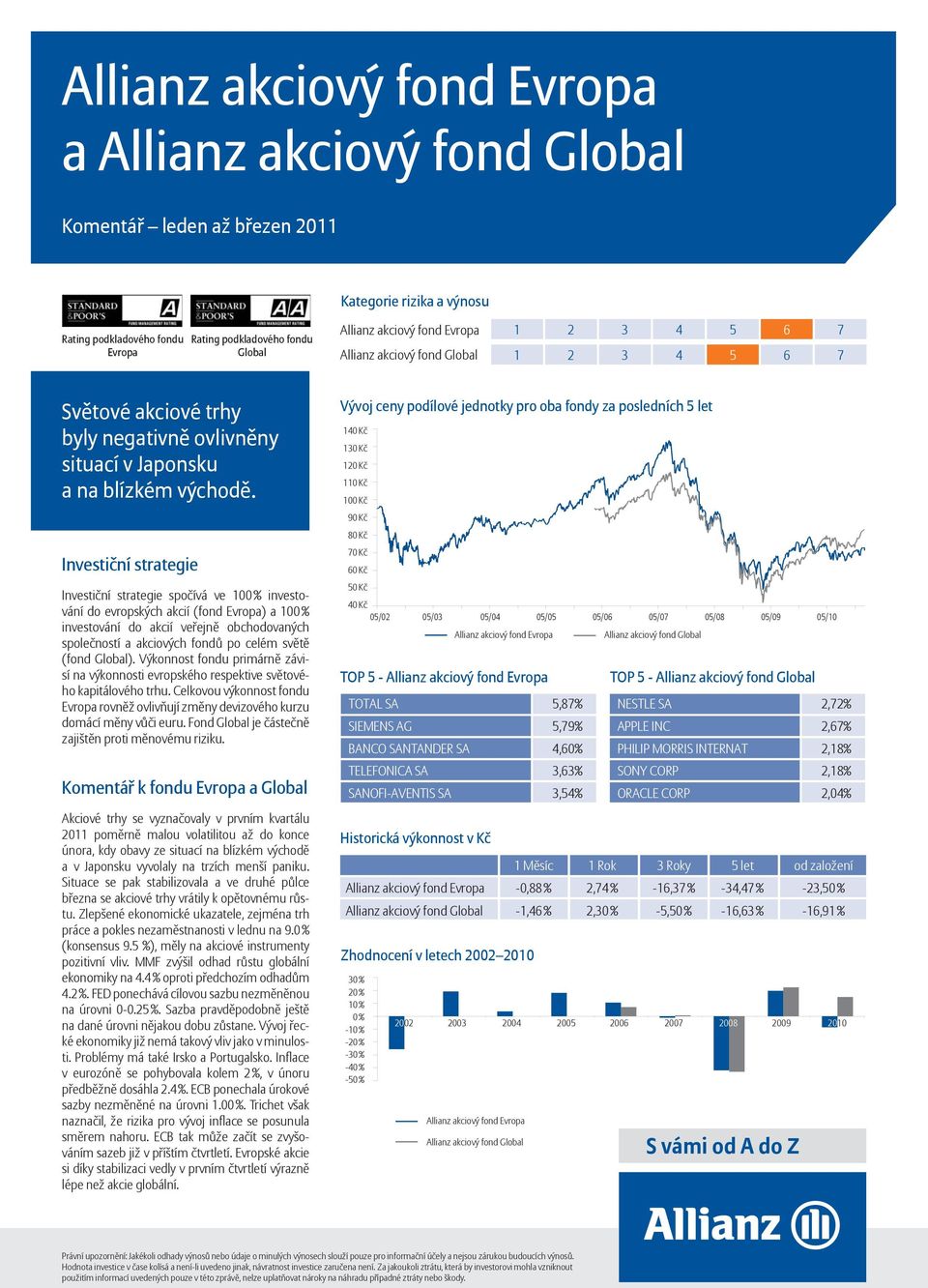 spočívá ve 10 investování do evropských akcií (fond Evropa) a 10 investování do akcií veřejně obchodovaných společností a akciových fondů po celém světě (fond Global).