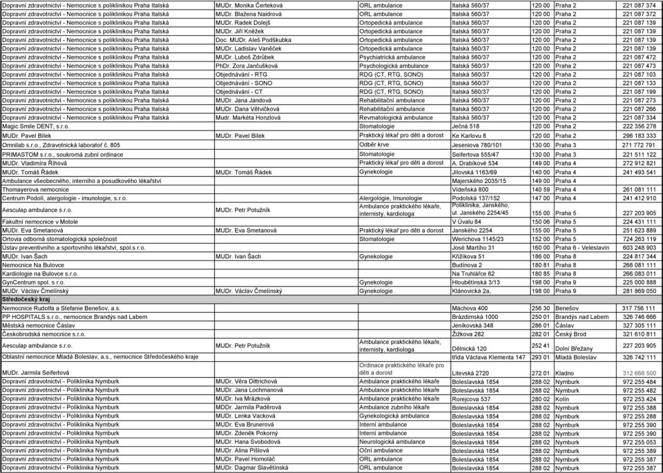 Ladislav Vaněček Ortopedická ambulance Italská 560/37 120 00 Praha 2 221 087 139 MUDr. Luboš Zdrůbek Psychiatrická ambulance Italská 560/37 120 00 Praha 2 221 087 472 PhDr.