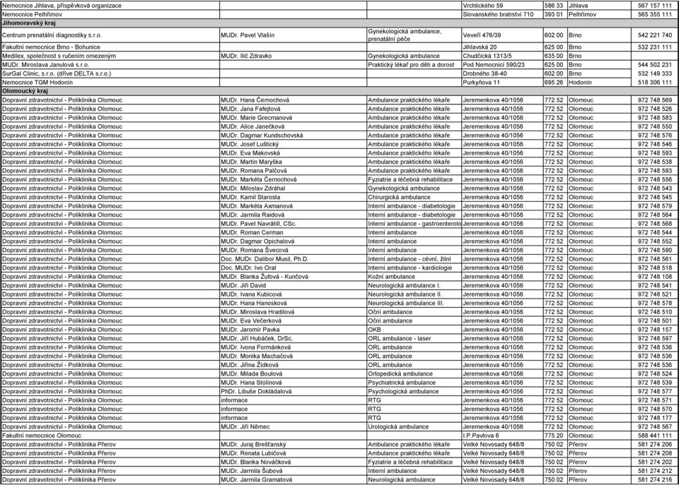 Pavel Vlašín Gynekologická ambulance, prenatální péče Veveří 476/39 602 00 Brno 542 221 740 Fakultní nemocnice Brno - Bohunice Jihlavská 20 625 00 Brno 532 231 111 Medilex, společnost s ručením