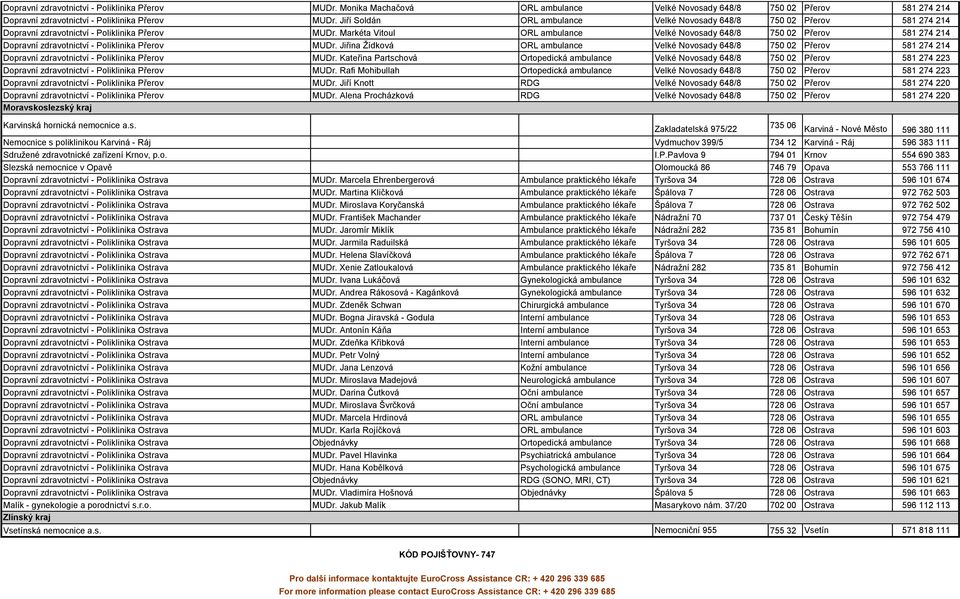 Markéta Vitoul ORL ambulance Velké Novosady 648/8 750 02 Přerov 581 274 214 Dopravní zdravotnictví - Poliklinika Přerov MUDr.