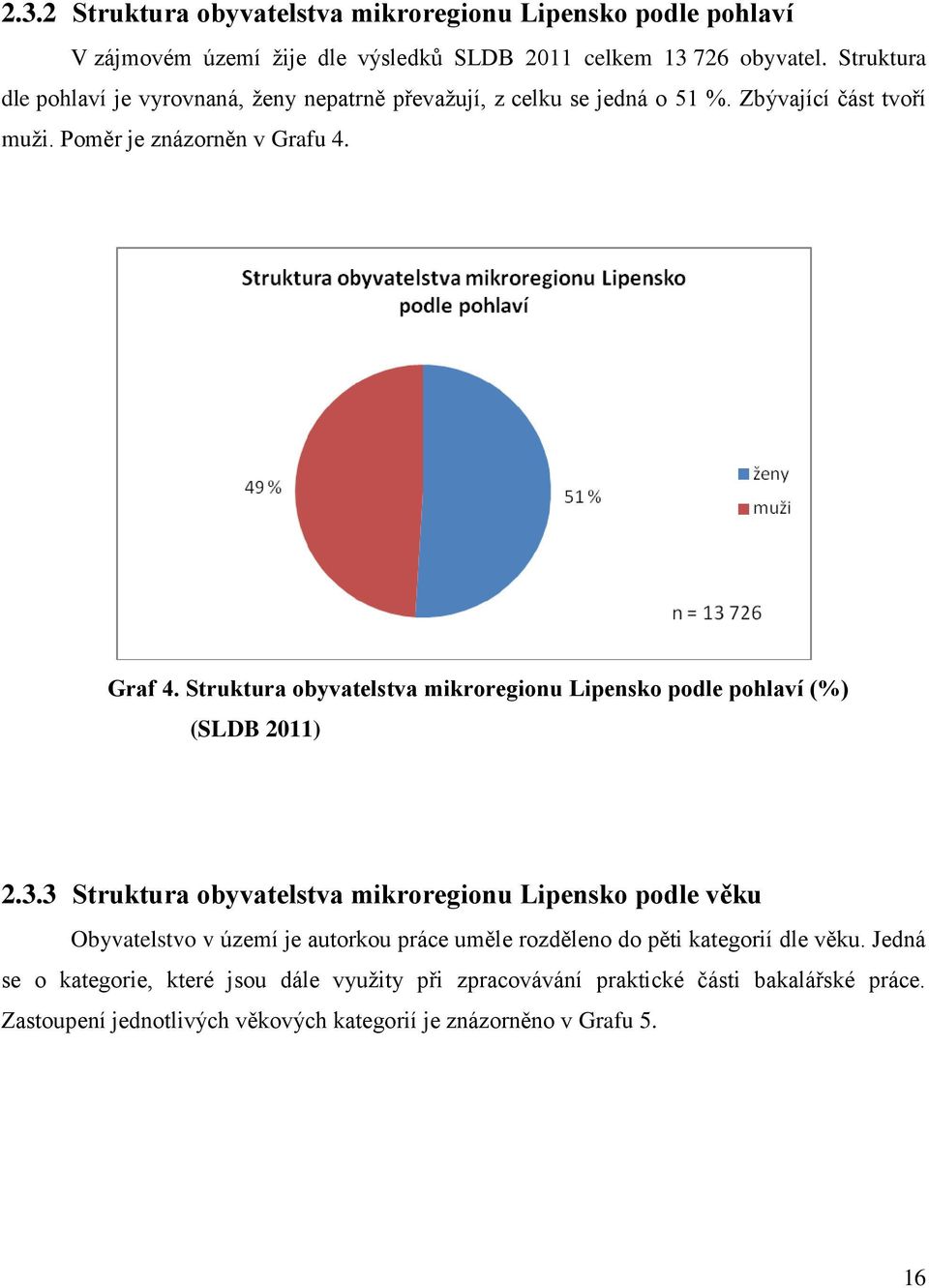 Struktura obyvatelstva mikroregionu Lipensko podle pohlaví (%) (SLDB 2011) 2.3.