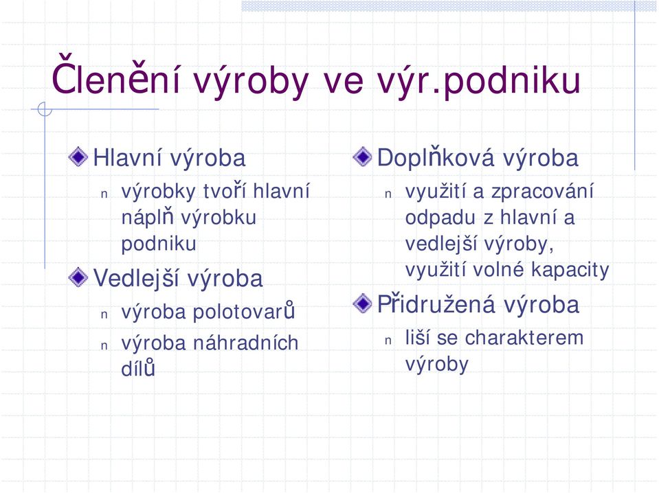 Vedlejší výroba výroba polotovarů výroba náhradních dílů Doplňková