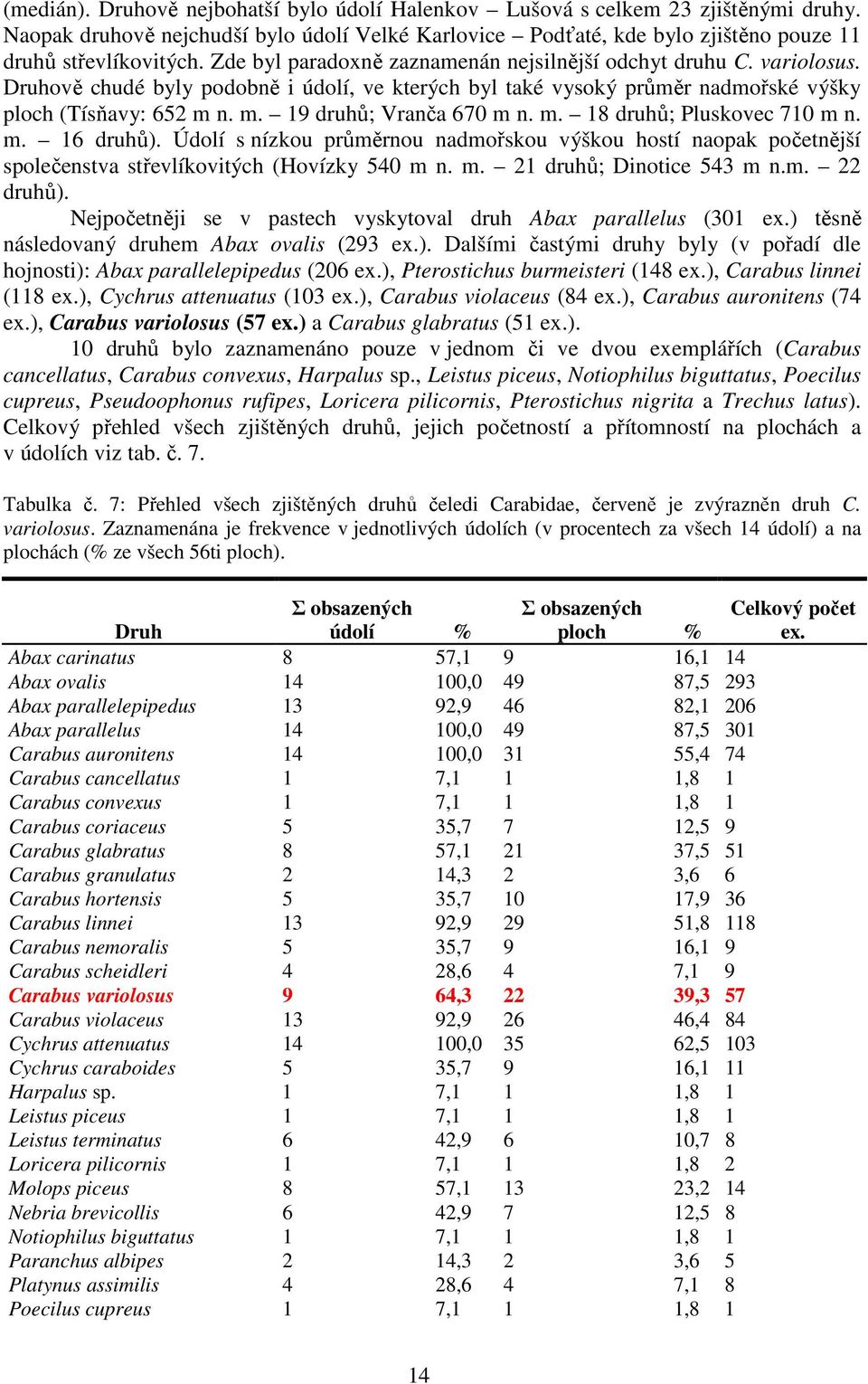 n. m. 19 druhů; Vranča 670 m n. m. 18 druhů; Pluskovec 710 m n. m. 16 druhů). Údolí s nízkou průměrnou nadmořskou výškou hostí naopak početnější společenstva střevlíkovitých (Hovízky 540 m n. m. 21 druhů; Dinotice 543 m n.