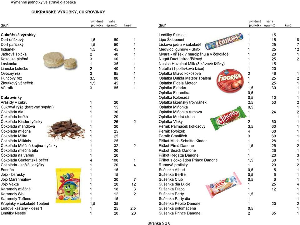 35 1 Nusica Hazelnut Milk (3 kávové lžičky) 1 15 Linecké kolečko 2 40 1 Nutella (1 polévková lžíce) 1 20 Ovocný řez 3 85 1 Oplatka Bravo kokosová 2 48 1 Punčový řez 3,5 80 1 Oplatka Dalida Meteor