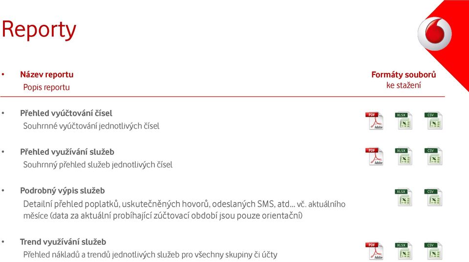 přehled poplatků, uskutečněných hovorů, odeslaných SMS, atd... vč.