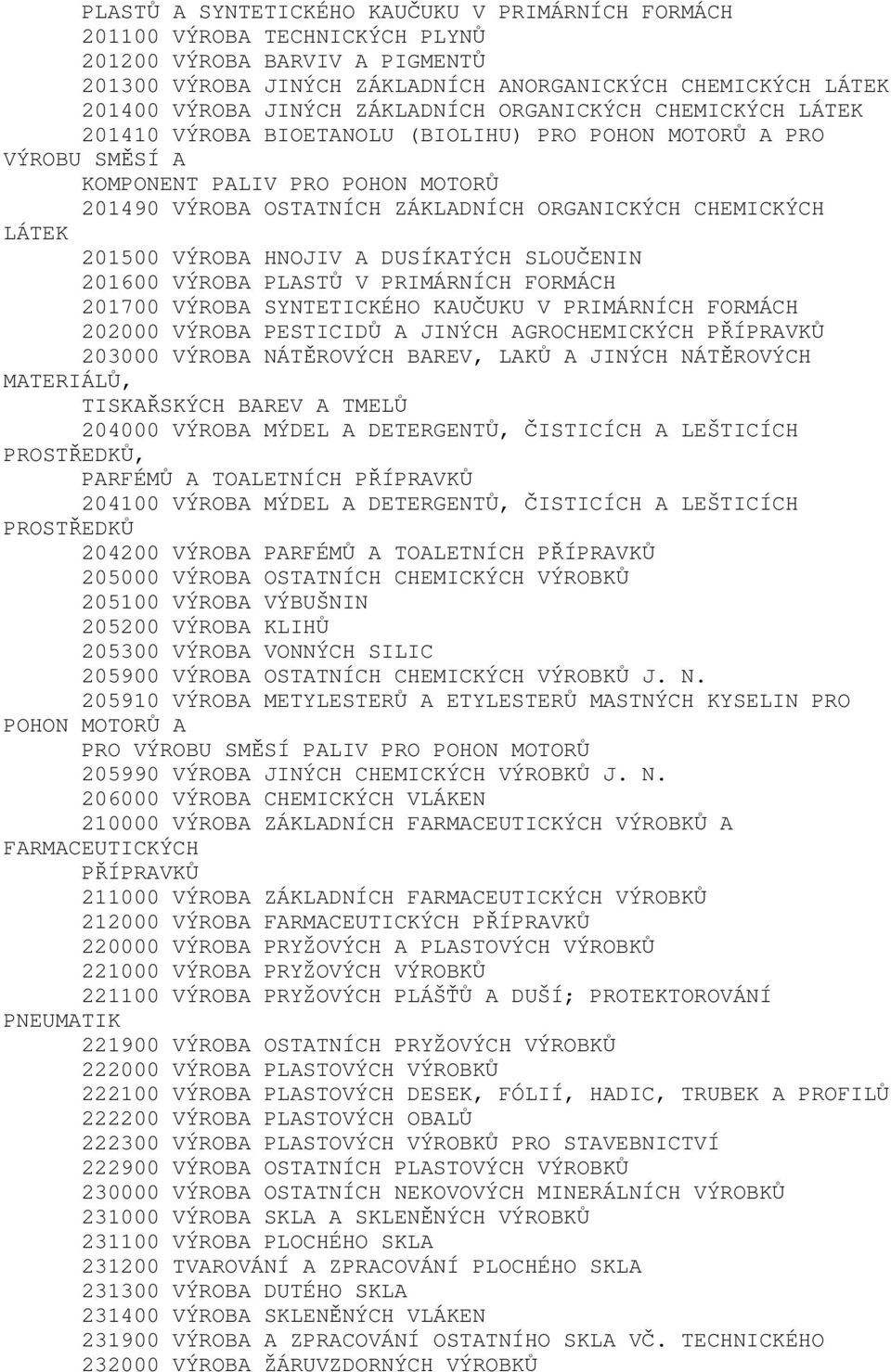 CHEMICKÝCH LÁTEK 201500 VÝROBA HNOJIV A DUSÍKATÝCH SLOUČENIN 201600 VÝROBA PLASTŮ V PRIMÁRNÍCH FORMÁCH 201700 VÝROBA SYNTETICKÉHO KAUČUKU V PRIMÁRNÍCH FORMÁCH 202000 VÝROBA PESTICIDŮ A JINÝCH