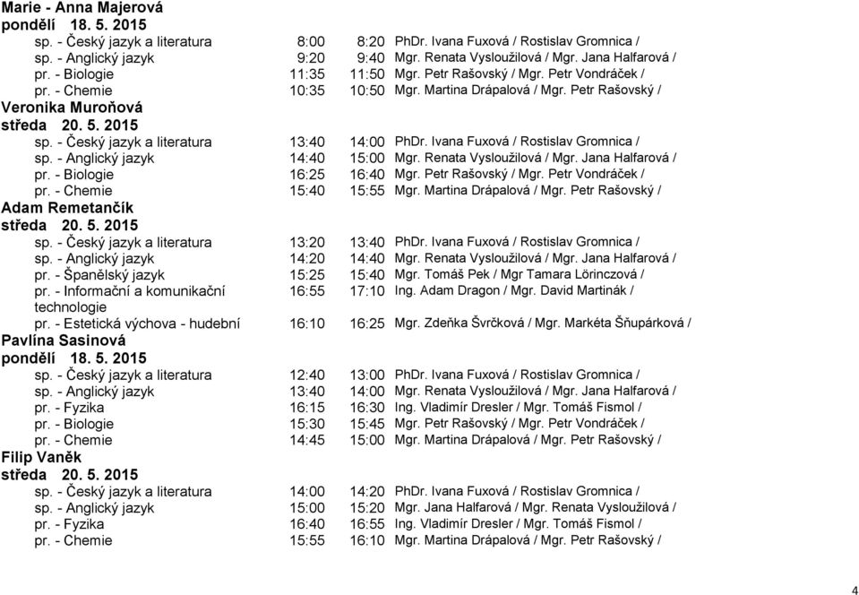 - Anglický jazyk 14:40 15:00 Mgr. Renata Vysloužilová / Mgr. Jana Halfarová / pr. - Biologie 16:25 16:40 Mgr. Petr Rašovský / Mgr. Petr Vondráček / pr. - Chemie 15:40 15:55 Mgr.