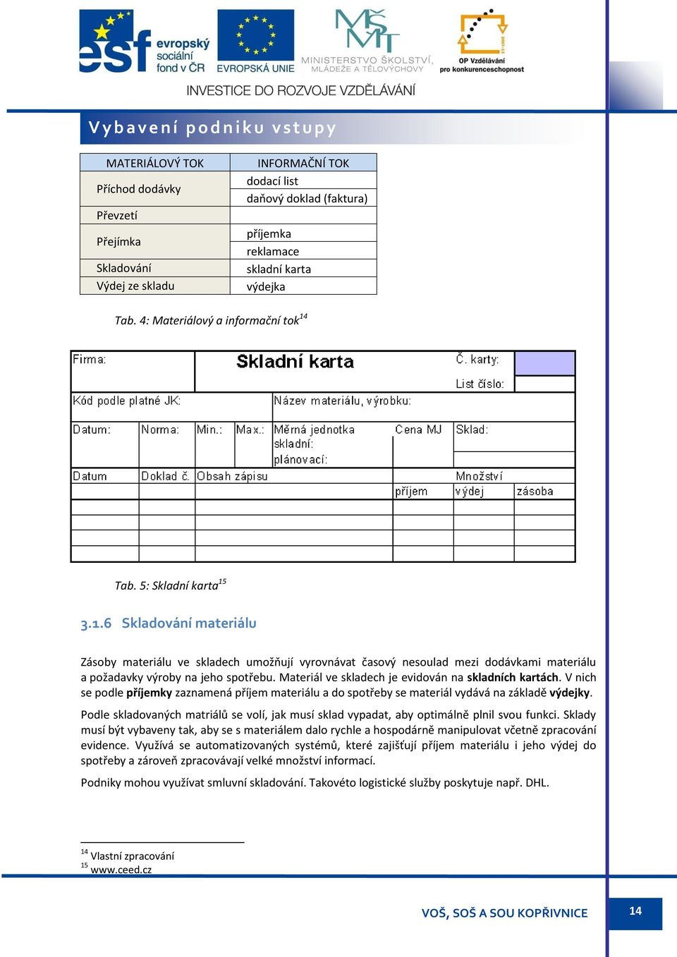 Tab. 5: Skladní karta 15 3.1.6 Skladování materiálu Zásoby materiálu ve skladech umožňují vyrovnávat časový nesoulad mezi dodávkami materiálu a požadavky výroby na jeho spotřebu.