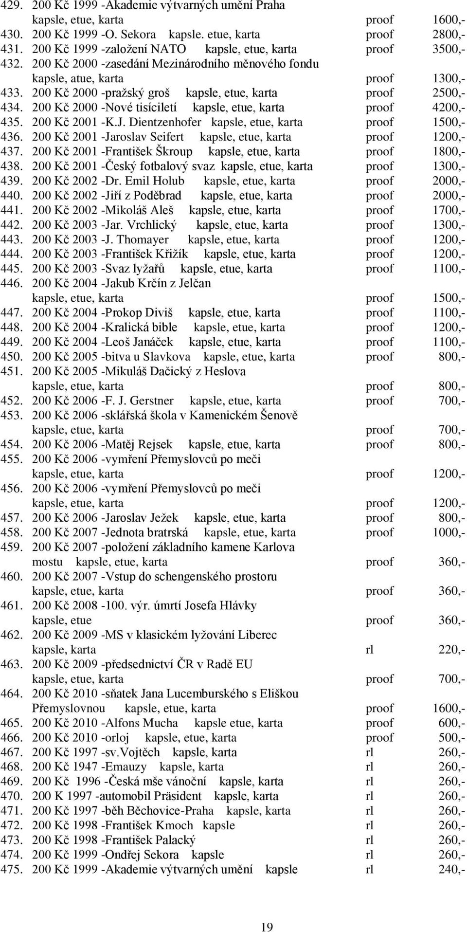 200 Kč 2000 -praţský groš kapsle, etue, karta proof 2500,- 434. 200 Kč 2000 -Nové tisíciletí kapsle, etue, karta proof 4200,- 435. 200 Kč 2001 -K.J. Dientzenhofer kapsle, etue, karta proof 1500,- 436.