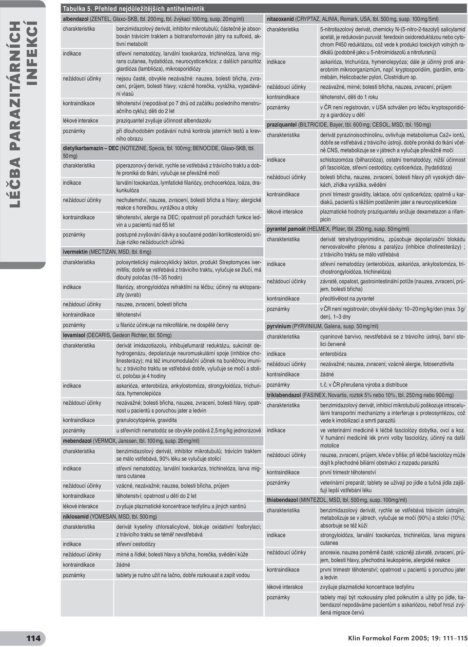 toxokaróza, trichinelóza, larva migrans cutanea, hydatidóza, neurocysticerkóza; z dalších parazitóz giardióza (lamblióza), mikrosporidiózy nežádoucí účinky nejsou časté, obvykle nezávažné: nauzea,