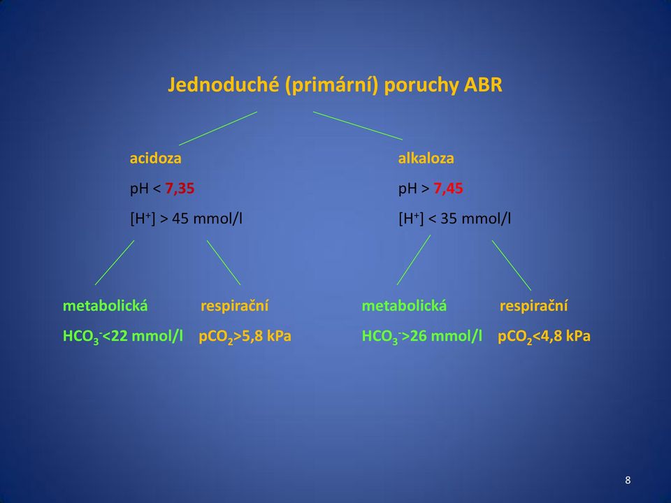 metabolická respirační metabolická respirační HCO 3-