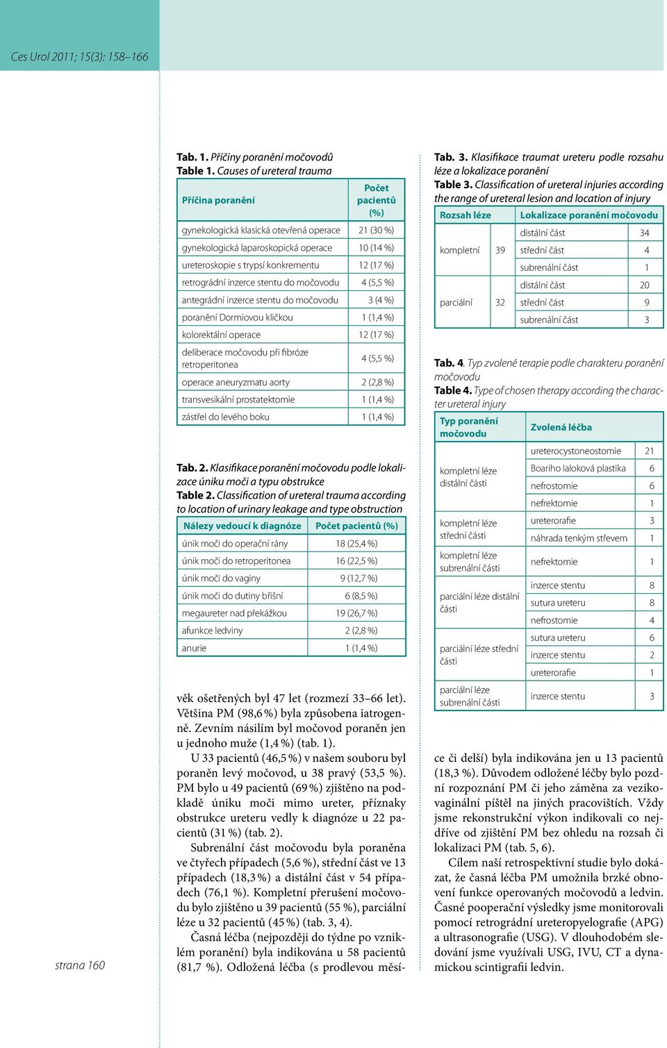 (17 %) retrográdní inzerce stentu do močovodu 4 (5,5 %) antegrádní inzerce stentu do močovodu 3 (4 %) poranění Dormiovou kličkou 1 (1,4 %) kolorektální operace 12 (17 %) deliberace močovodu při