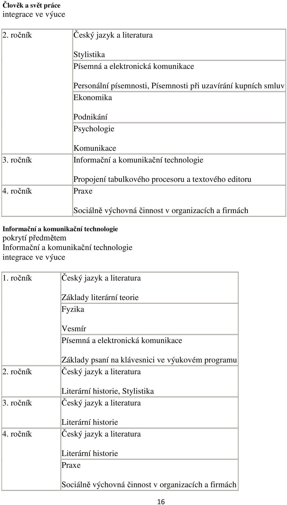 ročník Informační a komunikační technologie Propojení tabulkového procesoru a textového editoru 4.