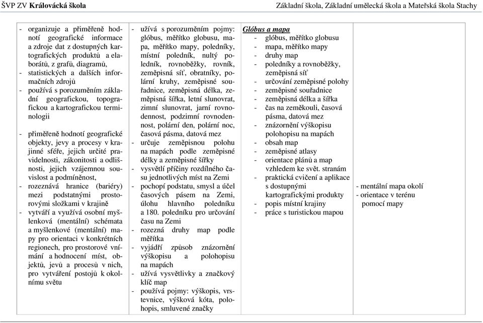 odlišnosti, jejich vzájemnou souvislost a podmíněnost, - rozeznává hranice (bariéry) mezi podstatnými prostorovými složkami v krajině - vytváří a využívá osobní myšlenková (mentální) schémata a