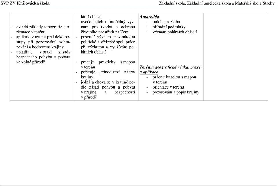 polárních oblastí - pracuje prakticky s mapou v terénu - pořizuje jednoduché náčrty krajiny - jedná a chová se v krajině podle zásad pohybu a pobytu v krajině a bezpečnosti v přírodě Antarktida