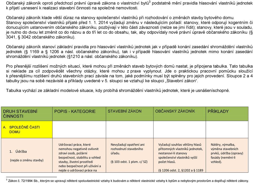 1. 2014 vyžadují změnu v následujícím pořadí: stanovy, které odporují kogentním či donucujícím ustanovením občanského zákoníku, pozbývají v této části závaznosti (nelze se jimi řídit); stanovy, které