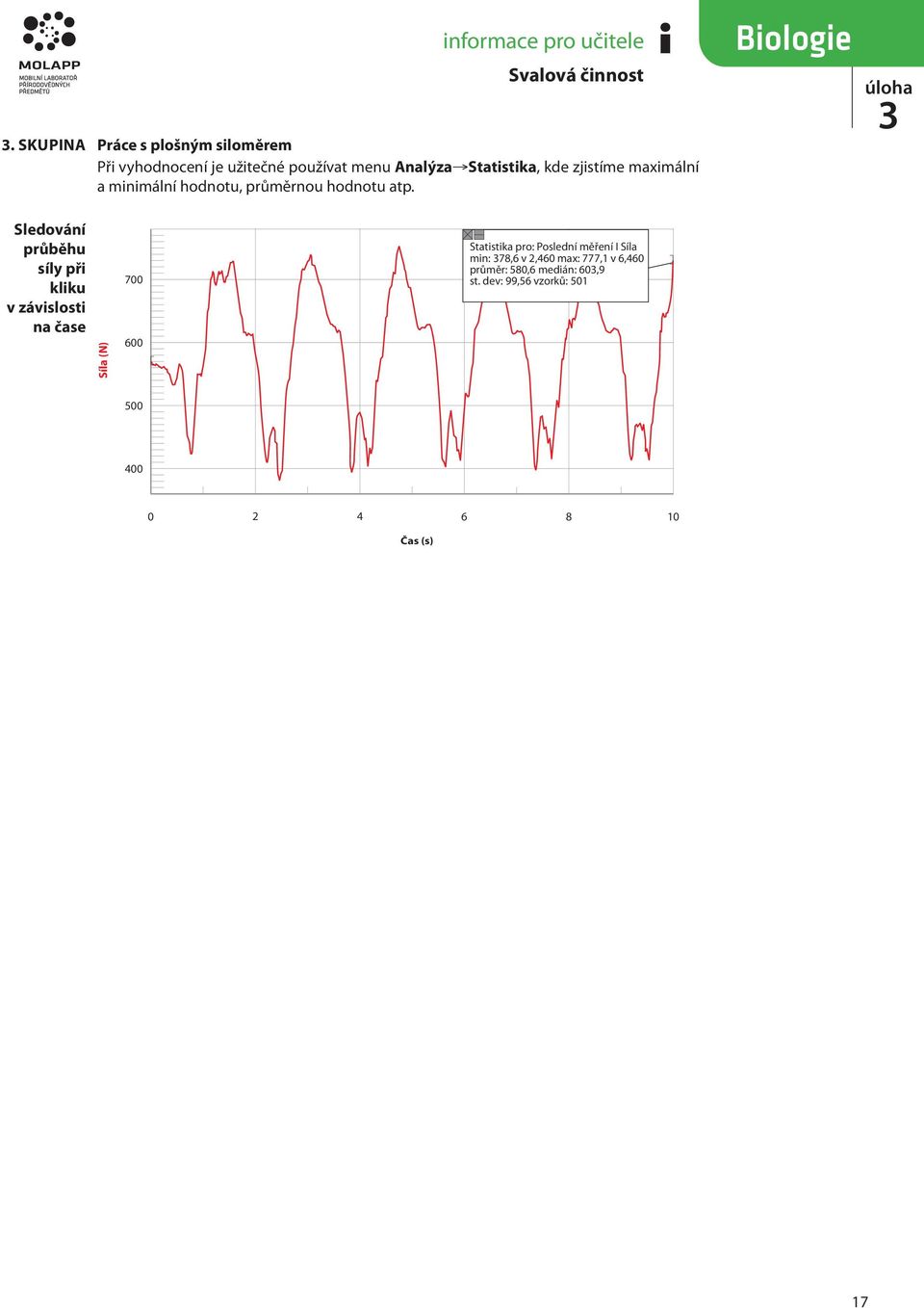 Sledování průběhu síly při kliku v závislosti na čase Síla (N) 700 600 Statistika pro: Poslední měření I