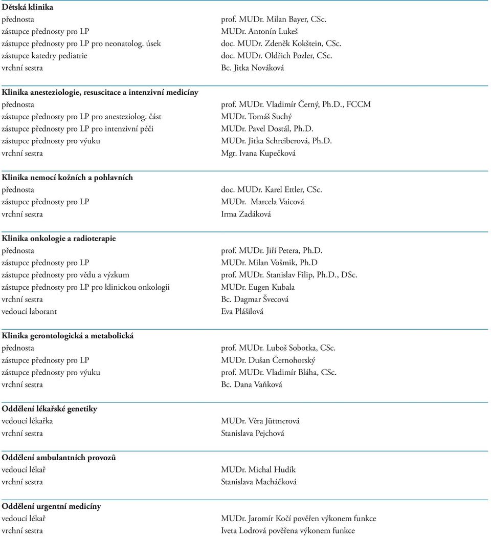 Tomáš Suchý MUDr. Pavel Dostál, Ph.D. MUDr. Jitka Schreiberová, Ph.D. Mgr. Ivana Kupečková Klinika nemocí kožních a pohlavních doc. MUDr. Karel Ettler, CSc. MUDr. Marcela Vaicová Irma Zadáková Klinika onkologie a radioterapie zástupce přednosty pro vědu a výzkum pro klinickou onkologii vedoucí laborant prof.