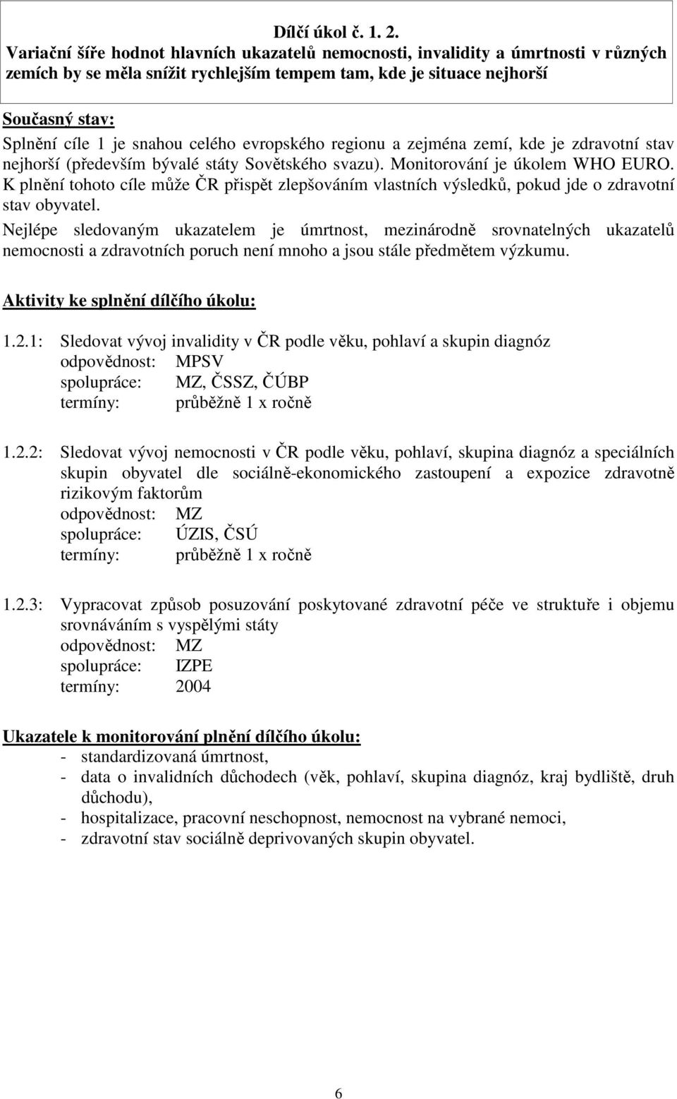 celého evropského regionu a zejména zemí, kde je zdravotní stav nejhorší (především bývalé státy Sovětského svazu). Monitorování je úkolem WHO EURO.