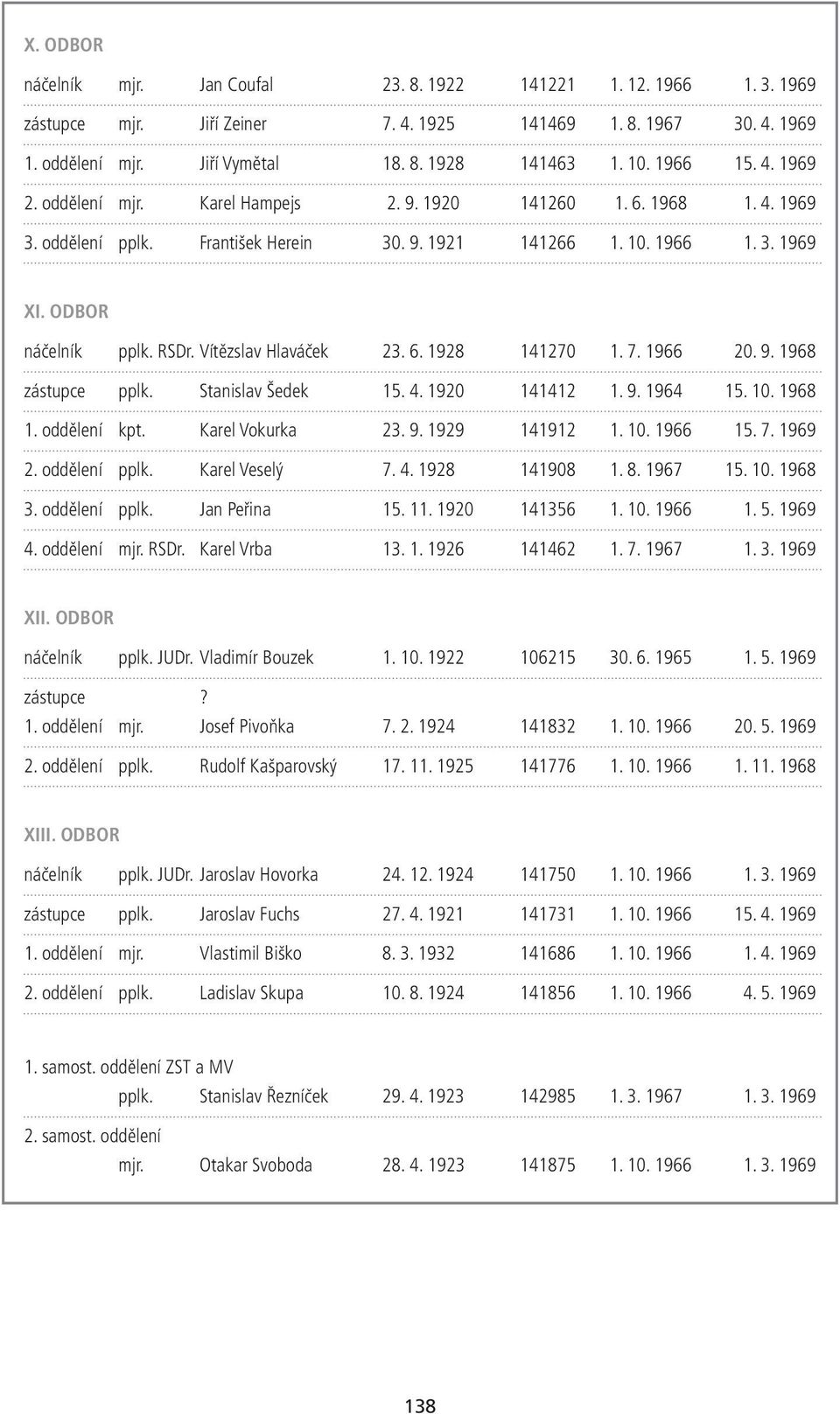 Vítězslav Hlaváček 23. 6. 1928 141270 1. 7. 1966 20. 9. 1968 zástupce pplk. Stanislav Šedek 15. 4. 1920 141412 1. 9. 1964 15. 10. 1968 1. oddělení kpt. Karel Vokurka 23. 9. 1929 141912 1. 10. 1966 15.