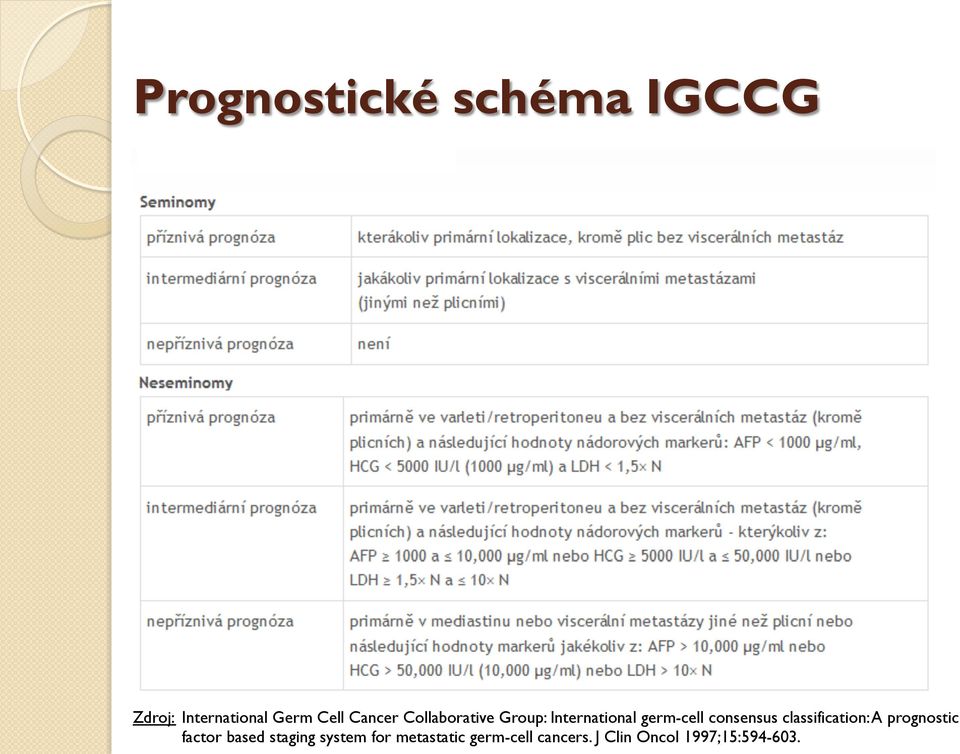 consensus classification: A prognostic factor based staging