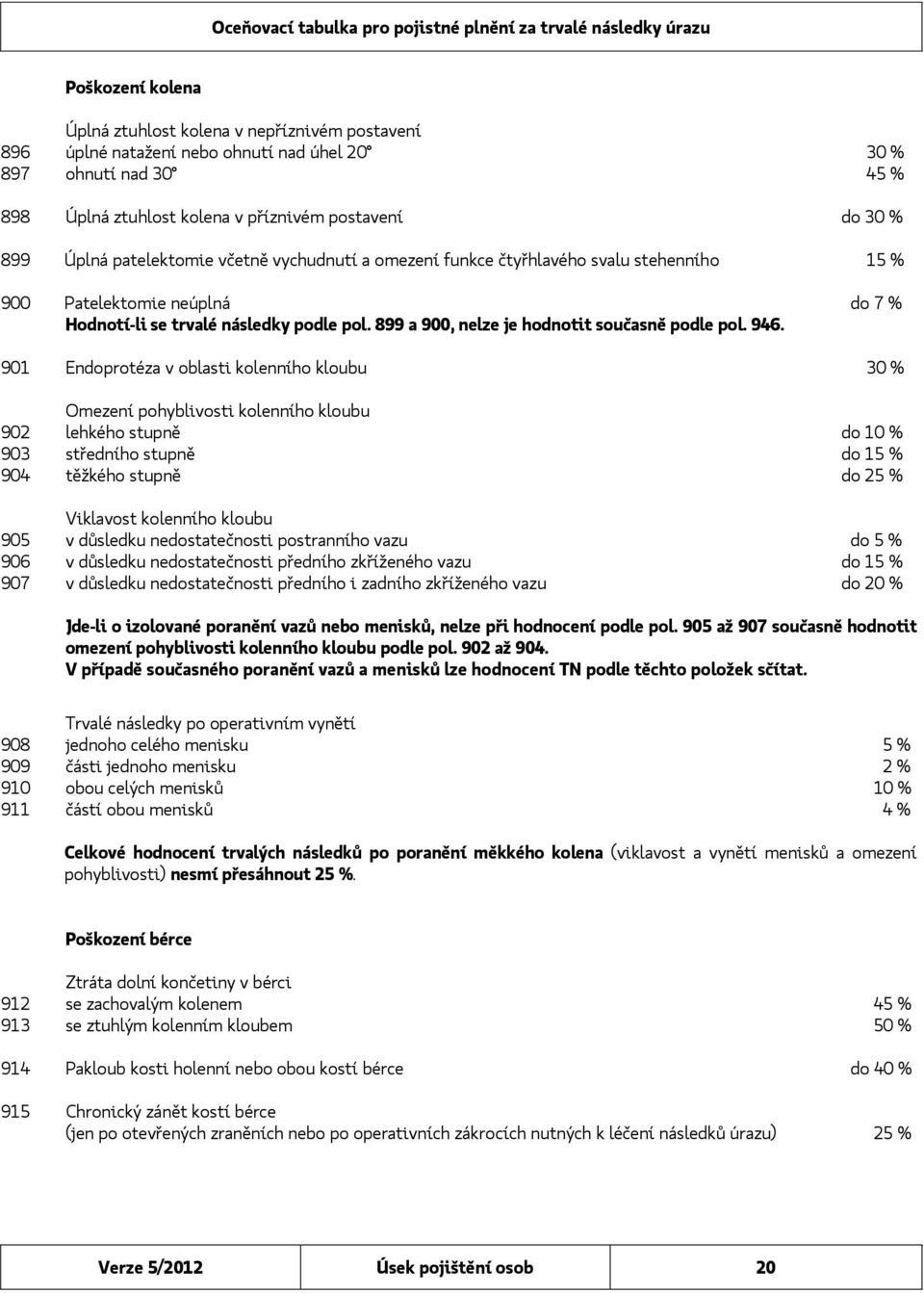 899 a 900, nelze je hodnotit současně podle pol. 946.