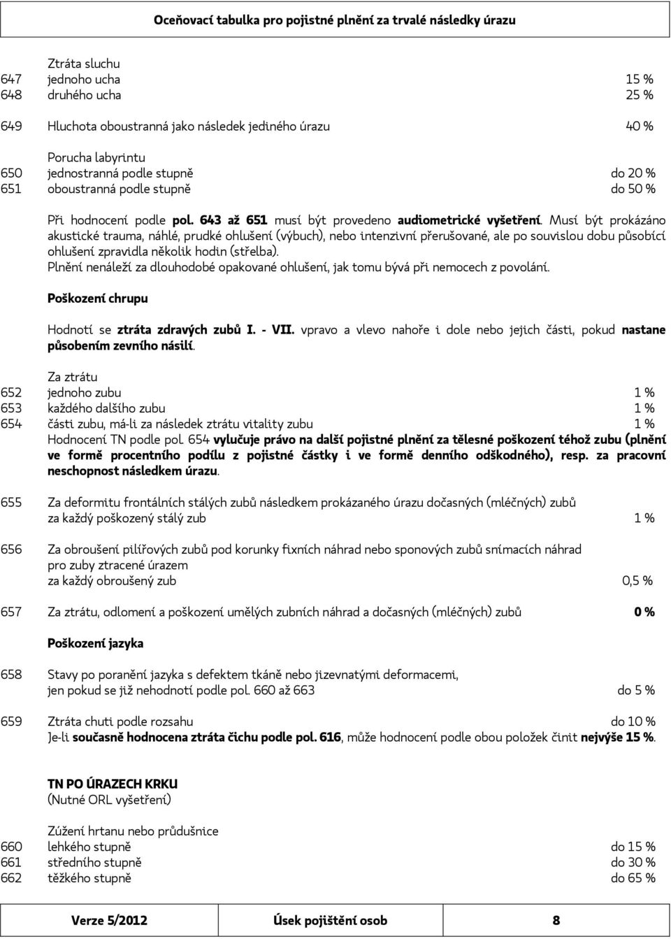 Musí být prokázáno akustické trauma, náhlé, prudké ohlušení (výbuch), nebo intenzivní přerušované, ale po souvislou dobu působící ohlušení zpravidla několik hodin (střelba).