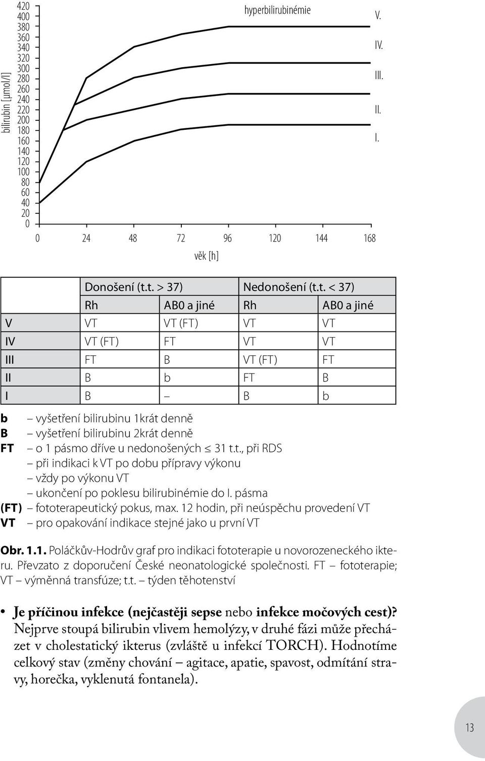 2krát denně o 1 pásmo dříve u nedonošených 31 t.t., při RDS při indikaci k VT po dobu přípravy výkonu vždy po výkonu VT ukončení po poklesu bilirubinémie do I. pásma (FT) fototerapeutický pokus, max.