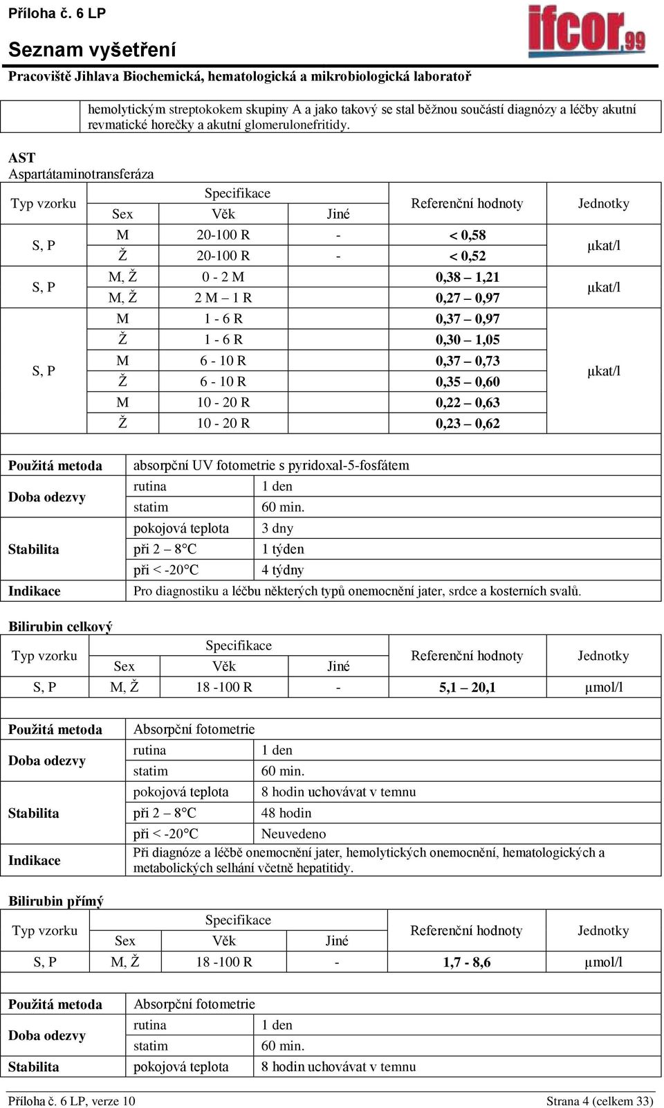 R 0,23 0,62 µkat/l µkat/l µkat/l absorpční UV fotometrie s pyridoxal-5-fosfátem pokojová teplota 3 dny 1 týden při < -20 C 4 týdny Pro diagnostiku a léčbu některých typů onemocnění jater, srdce a