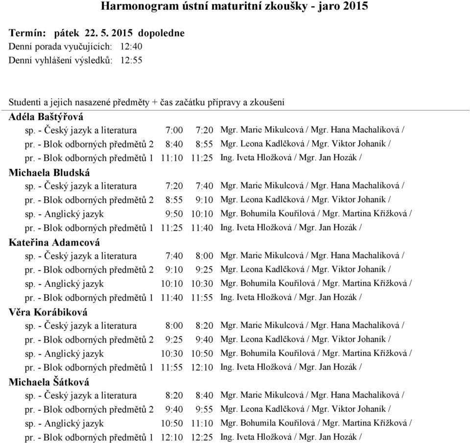 - Blok odborných předmětů 1 11:10 11:25 Ing. Iveta Hložková / Mgr. Jan Hozák / Michaela Bludská sp. - Český jazyk a literatura 7:20 7:40 Mgr. Marie Mikulcová / Mgr. Hana Machalíková / pr.