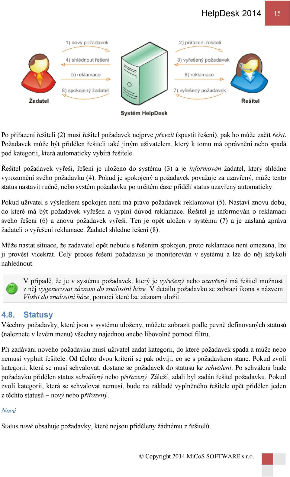 Řešitel požadavek vyřeší, řešení je uloženo do systému (3) a je informován žadatel, který shlédne vyrozumění svého požadavku (4).