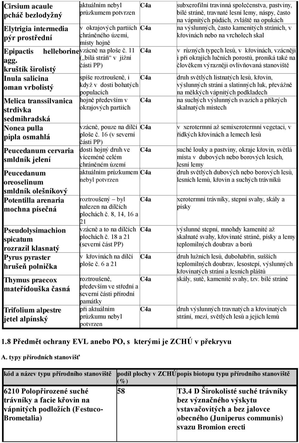 Potentilla arenaria mochna písečná Pseudolysimachion spicatum rozrazil klasnatý Pyrus pyraster hrušeň polnička Thymus praecox mateřídouška časná Trifolium alpestre jetel alpínský aktuálním nebyl