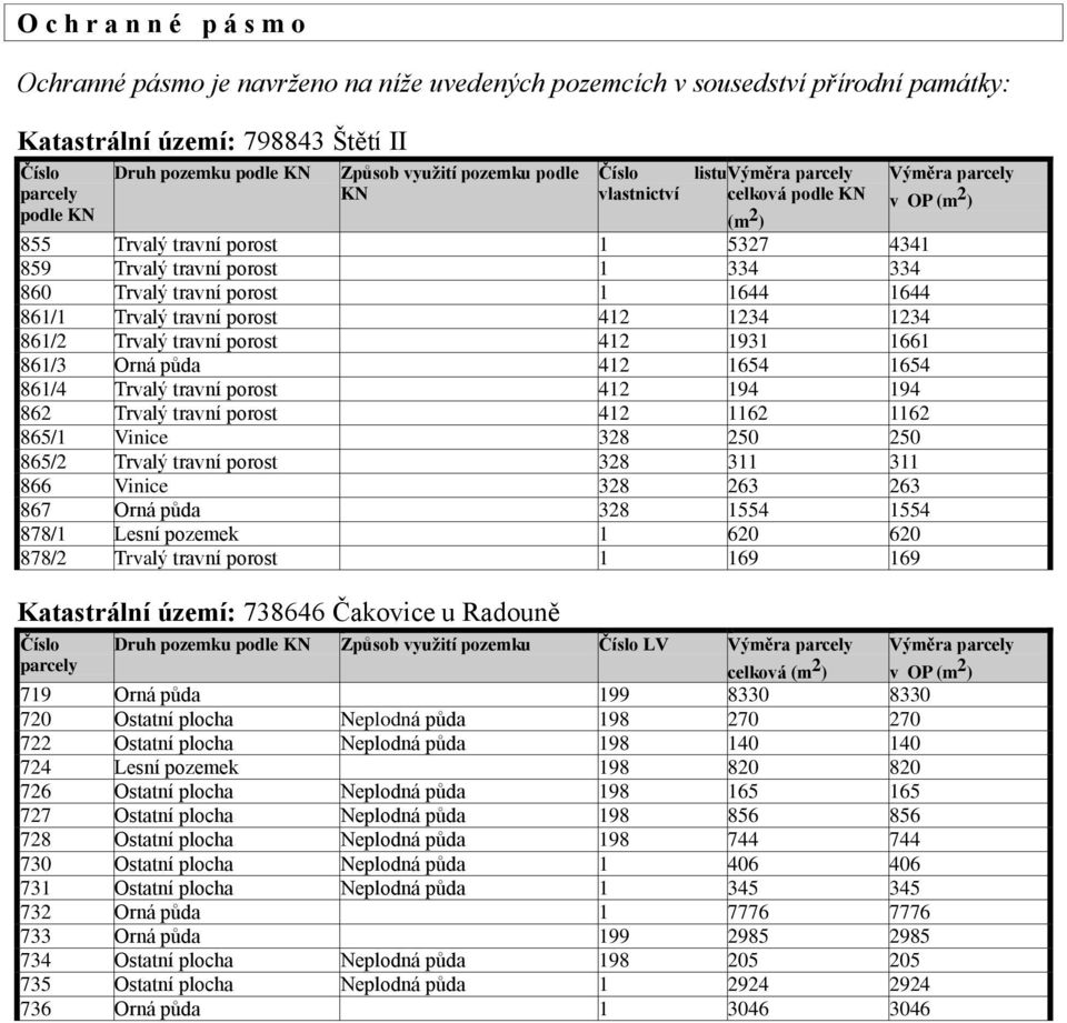 travní porost 1 1644 1644 861/1 Trvalý travní porost 412 1234 1234 861/2 Trvalý travní porost 412 1931 1661 861/3 Orná půda 412 1654 1654 861/4 Trvalý travní porost 412 194 194 862 Trvalý travní