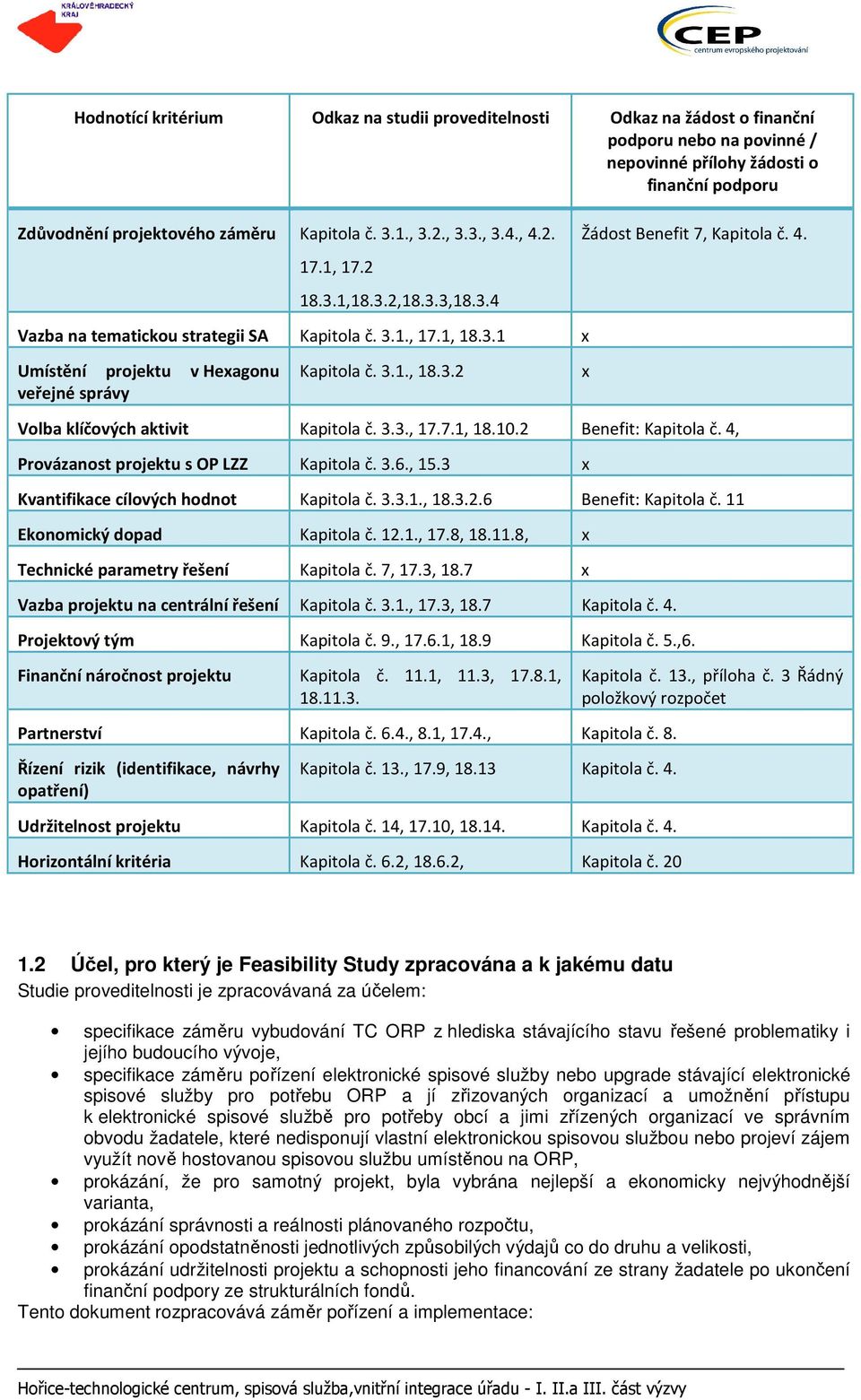 4. x x Volba klíčových aktivit Kapitola č. 3.3., 17.7.1, 18.10.2 Benefit: Kapitola č. 4, Provázanost projektu s OP LZZ Kapitola č. 3.6., 15.3 x Kvantifikace cílových hodnot Kapitola č. 3.3.1., 18.3.2.6 Benefit: Kapitola č.