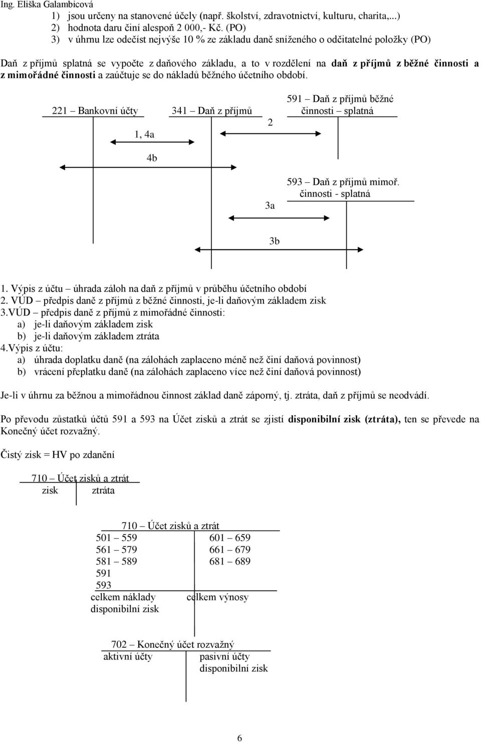 mimořádné činnosti a zaúčtuje se do nákladů běžného účetního období. 591 Daň z příjmů běžné 221 Bankovní účty 341 Daň z příjmů činnosti splatná 2 1, 4a 4b 3a 593 Daň z příjmů mimoř.