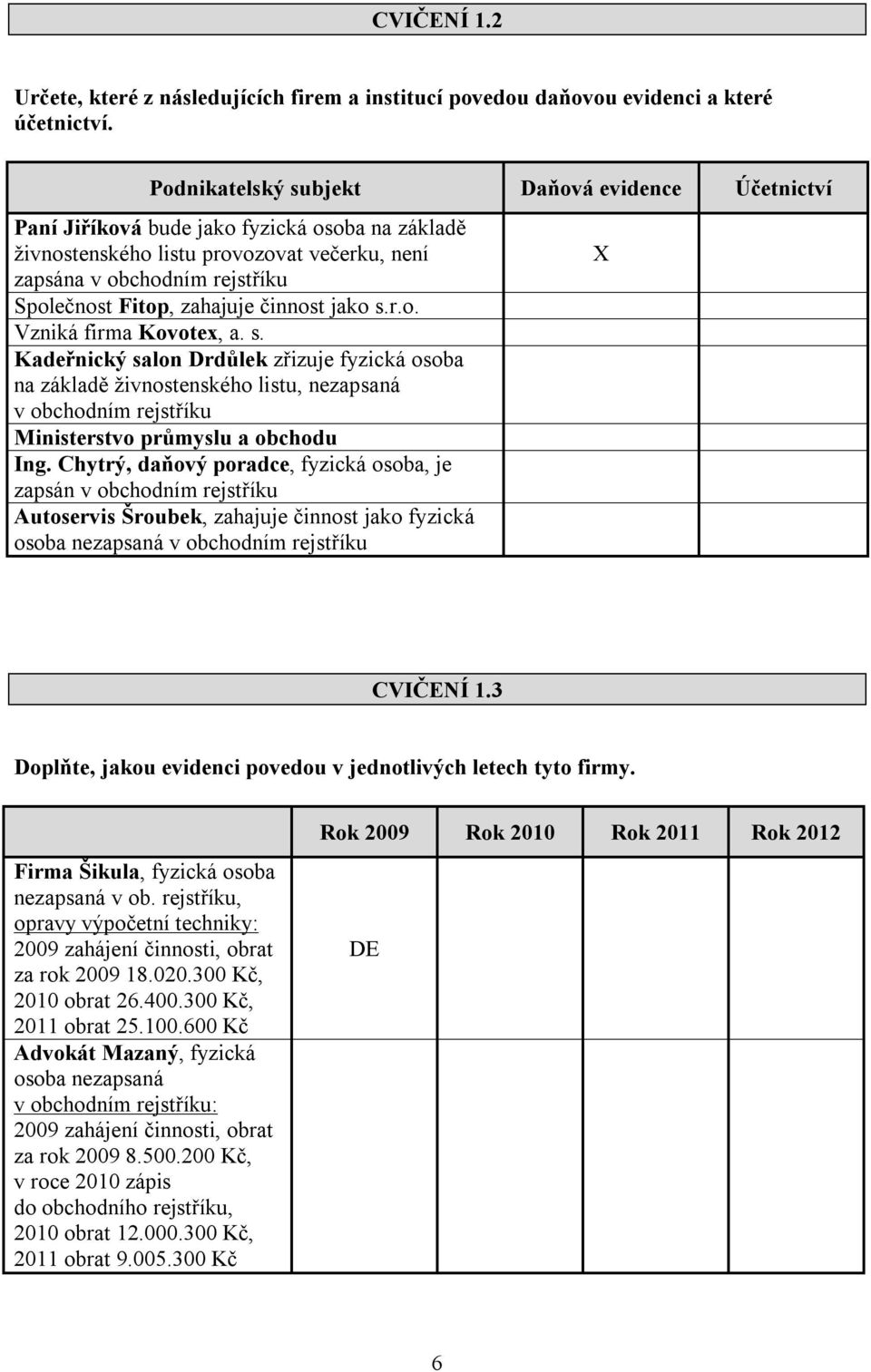 zahajuje činnost jako s.r.o. Vzniká firma Kovotex, a. s. Kadeřnický salon Drdůlek zřizuje fyzická osoba na základě živnostenského listu, nezapsaná v obchodním rejstříku Ministerstvo průmyslu a obchodu Ing.