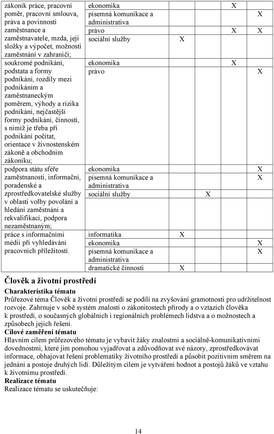 a obchodním zákoníku; podpora státu sféře zaměstnanosti, informační, poradenské a zprostředkovatelské služby v oblasti volby povolání a hledání zaměstnání a rekvalifikací, podpora nezaměstnaným;