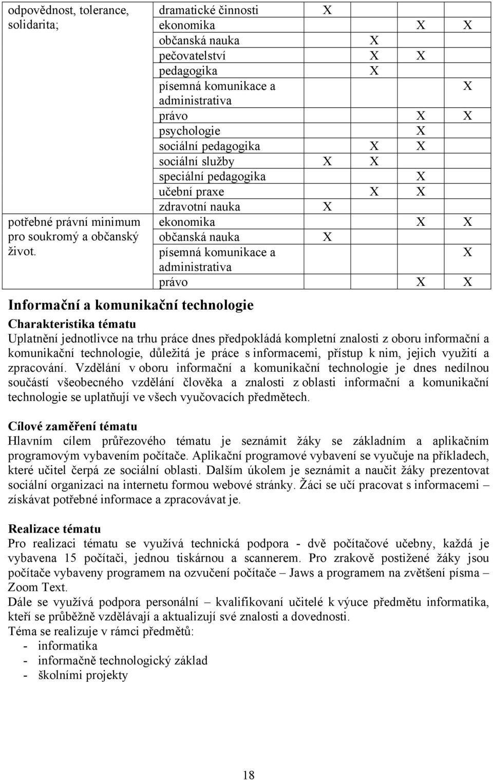 pedagogika X učební praxe X X zdravotní nauka X ekonomika X X občanská nauka X písemná komunikace a X administrativa právo X X Informační a komunikační technologie Charakteristika tématu Uplatnění