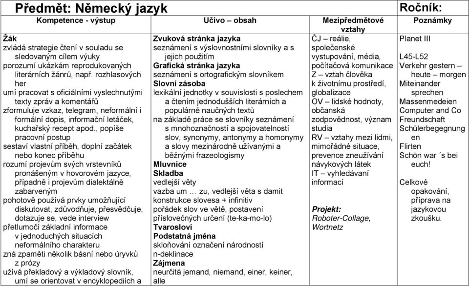 rozhlasových seznámení s ortografickým slovníkem Z vztah člověka her Slovní zásoba k životnímu prostředí, umí pracovat s oficiálními vyslechnutými lexikální jednotky v souvislosti s poslechem