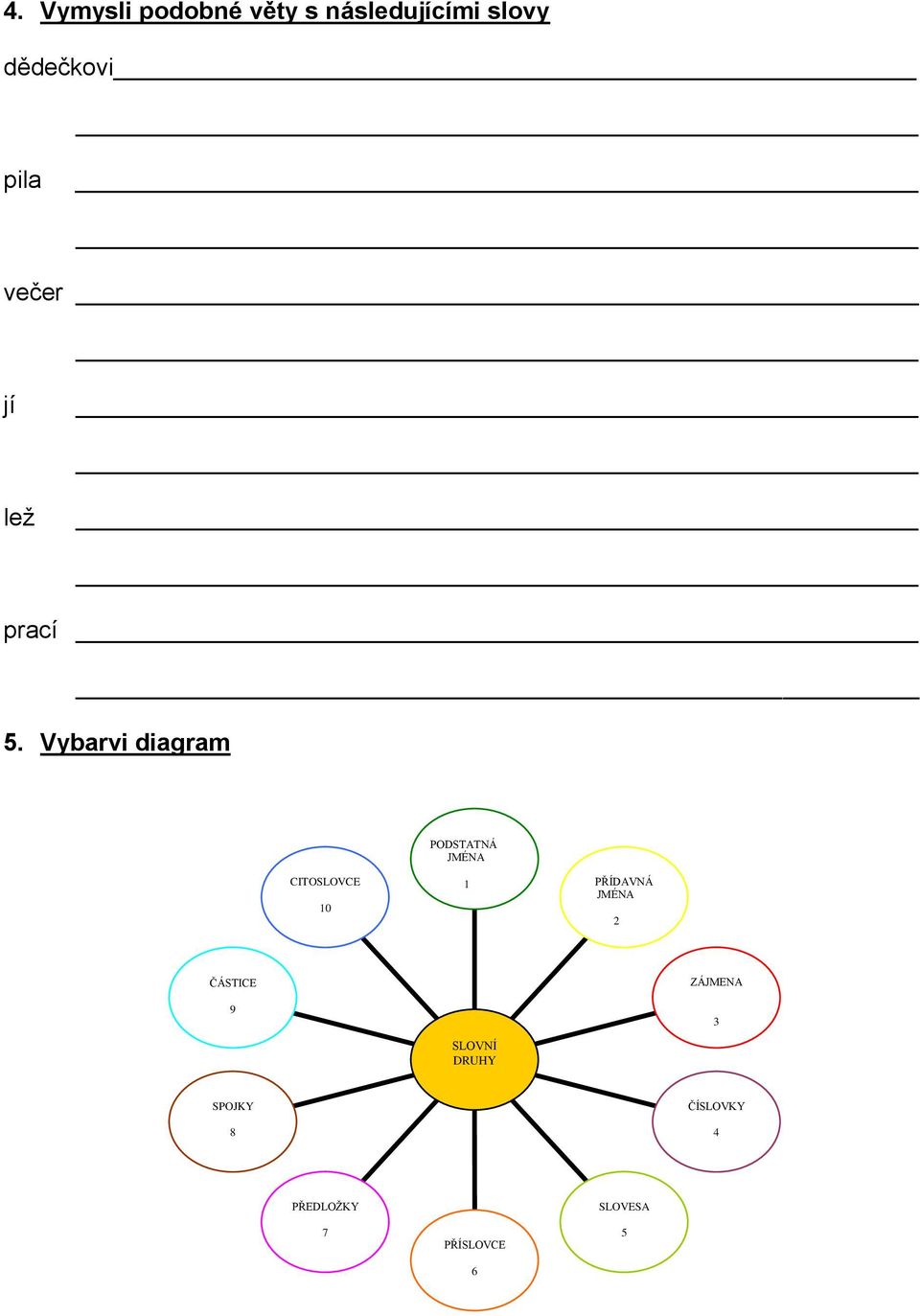 Vybarvi diagram PODSTATNÁ JMÉNA CITOSLOVCE 10 1 PŘÍDAVNÁ