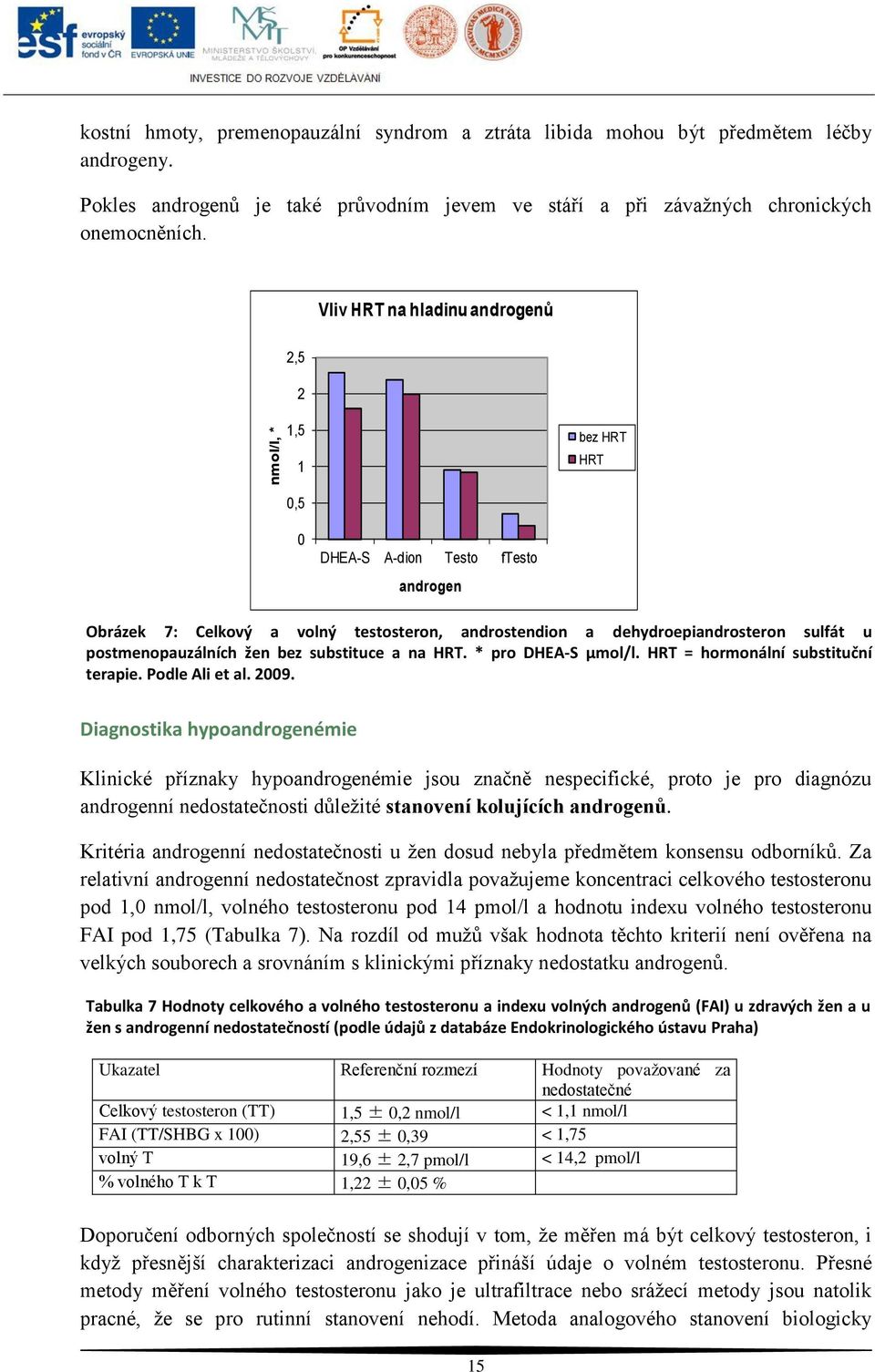 postmenopauzálních žen bez substituce a na HRT. * pro DHEA-S µmol/l. HRT = hormonální substituční terapie. Podle Ali et al. 2009.