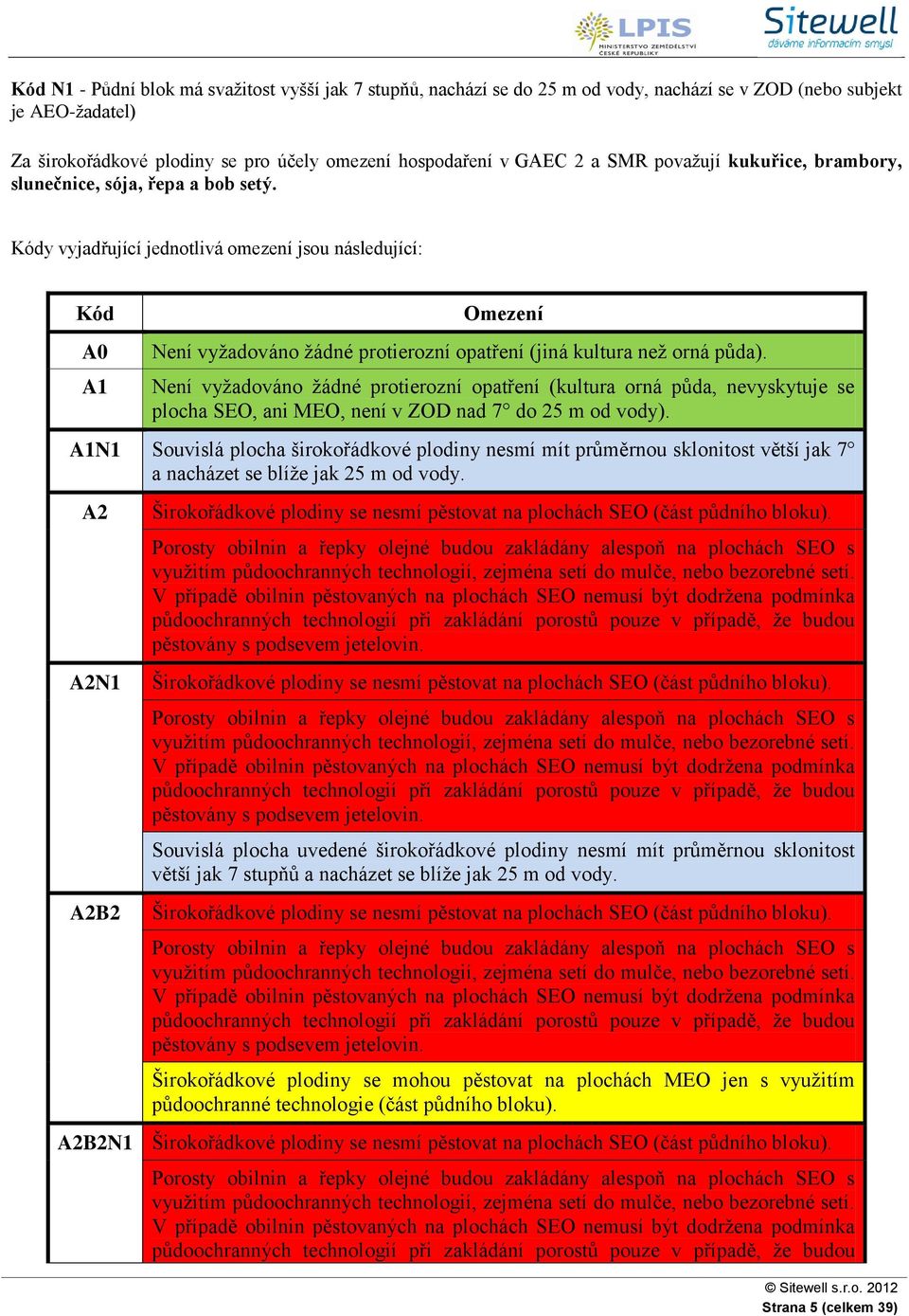 Kódy vyjadřující jednotlivá omezení jsou následující: Kód A0 A1 Omezení Není vyžadováno žádné protierozní opatření (jiná kultura než orná půda).