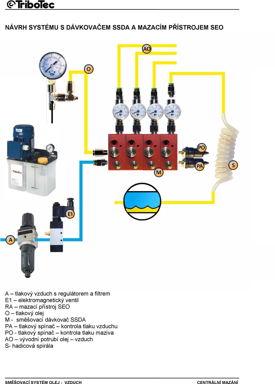 tlakový olej M - směšovací dávkovač SSDA PA tlakový spínač kontrola tlaku vzduchu