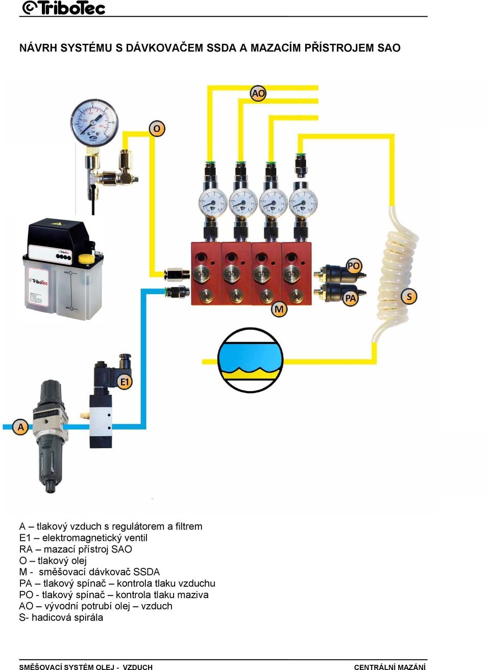 tlakový olej M - směšovací dávkovač SSDA PA tlakový spínač kontrola tlaku vzduchu