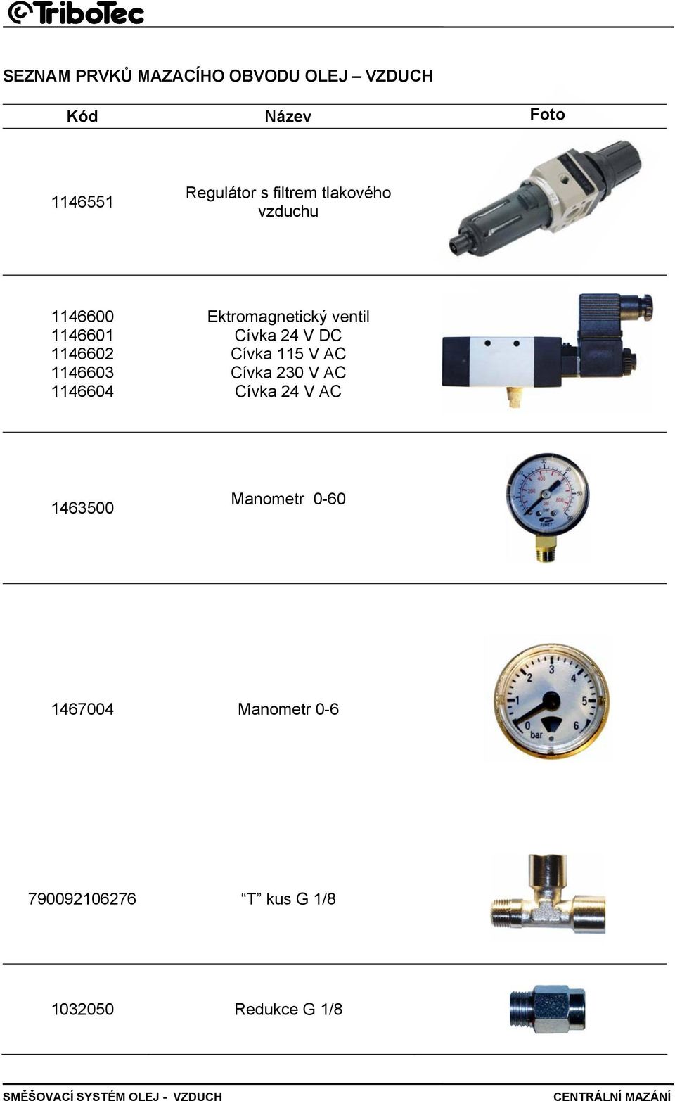 Ektromagnetický ventil Cívka 24 V DC Cívka 115 V AC Cívka 230 V AC Cívka 24 V