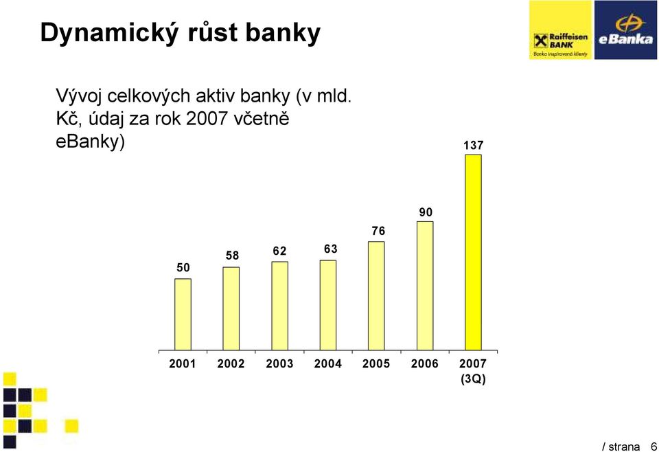 Kč, údaj za rok 2007 včetně ebanky) 137
