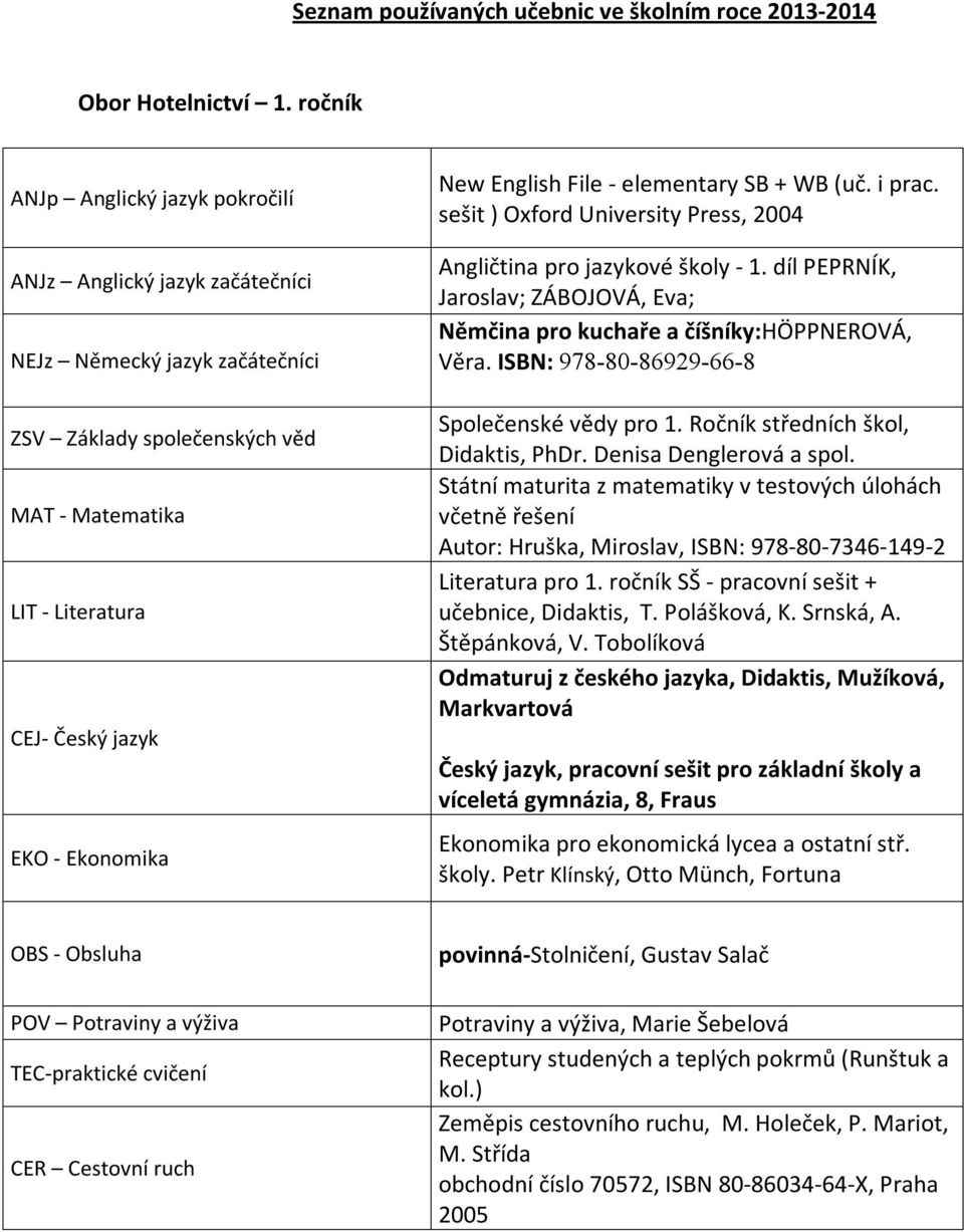 Ročník středních škol, Didaktis, PhDr. Denisa Denglerová a spol. Státní maturita z matematiky v testových úlohách včetně řešení Literatura pro 1. ročník SŠ - pracovní sešit + učebnice, Didaktis, T.