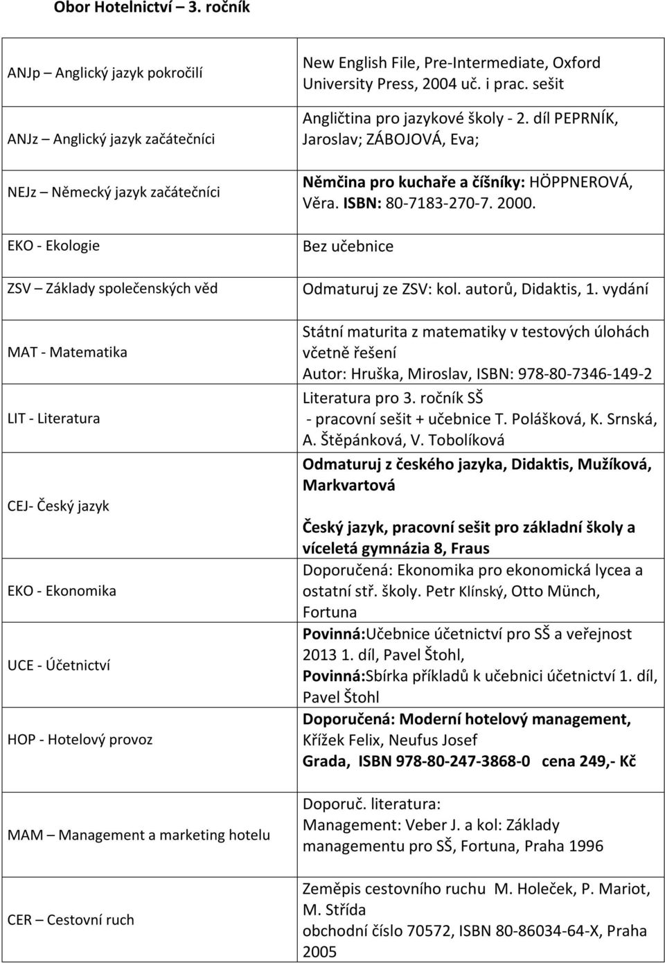 i prac. sešit Angličtina pro jazykové školy - 2. díl PEPRNÍK, Jaroslav; číšníky: HÖPPNEROVÁ, e Odmaturuj ze ZSV: kol. autorů, Didaktis, 1.