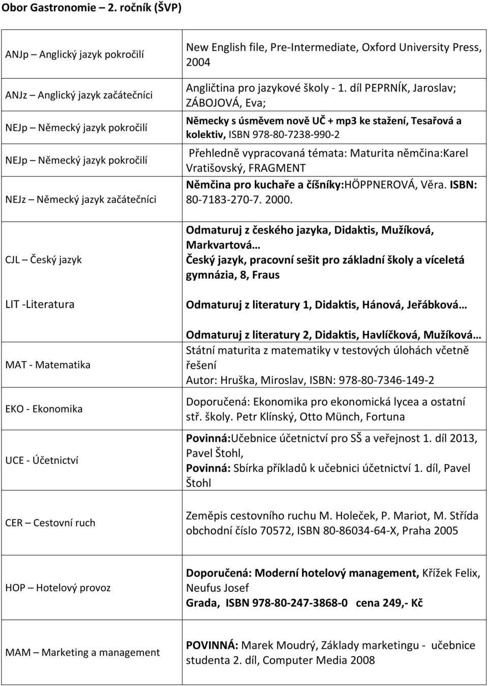 číšníky:höppnerová, Věra. ISBN: 80-7183-270-7. 2000.